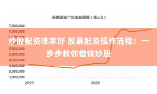 炒股配资哪家好 股票配资操作流程：一步步教你借钱炒股