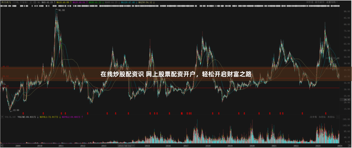 在线炒股配资识 网上股票配资开户，轻松开启财富之路