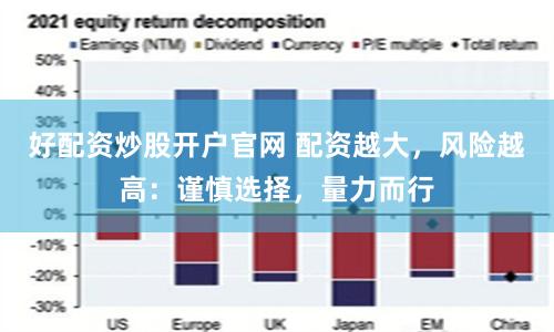 好配资炒股开户官网 配资越大，风险越高：谨慎选择，量力而行