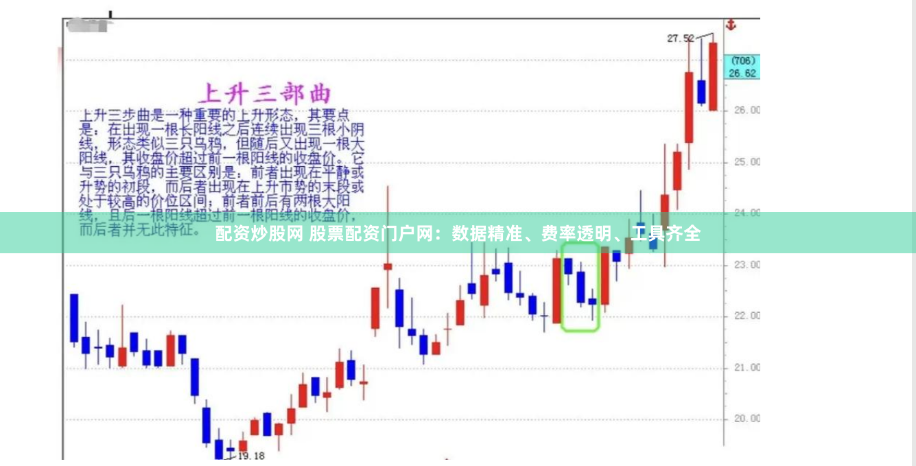 配资炒股网 股票配资门户网：数据精准、费率透明、工具齐全