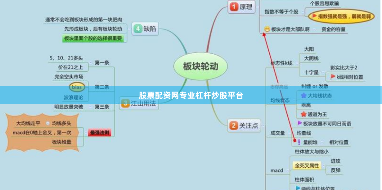 股票配资网专业杠杆炒股平台